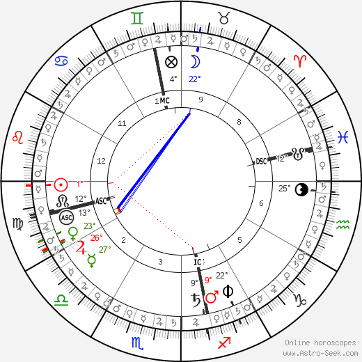 horoscope-chart5__radix_24-8-2016_07-27.png