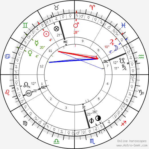 horoscope-chart5__radix_26-5-1962_10-37.png