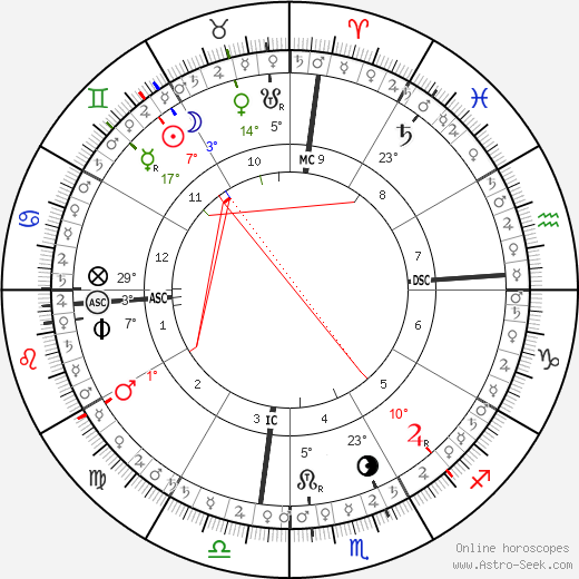 horoscope-chart5__radix_29-5-1995_09-30.png