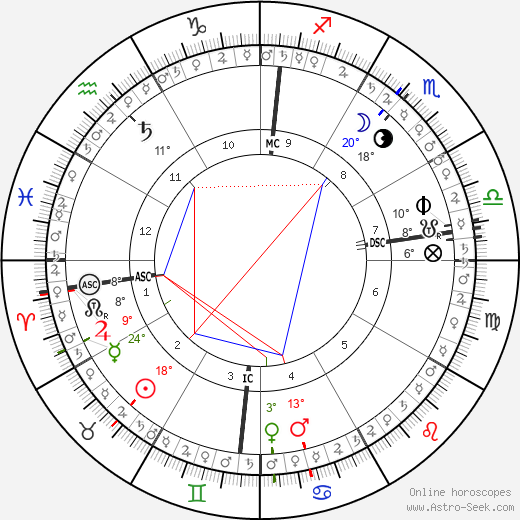 horoscope-chart5__radix_4-6-2023_03-41.png