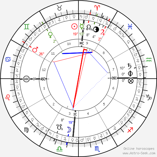 horoscope-chart5__radix_5-5-2023_13-24.png