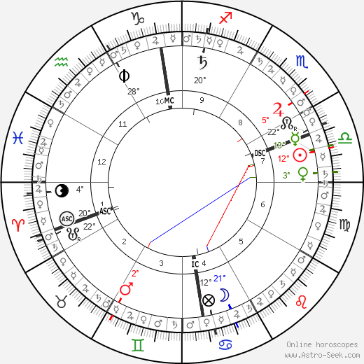 horoscope-chart5__radix_6-10-1958_18-30.png
