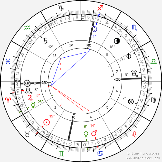 horoscope-chart5__radix_6-6-2023_02-46.png