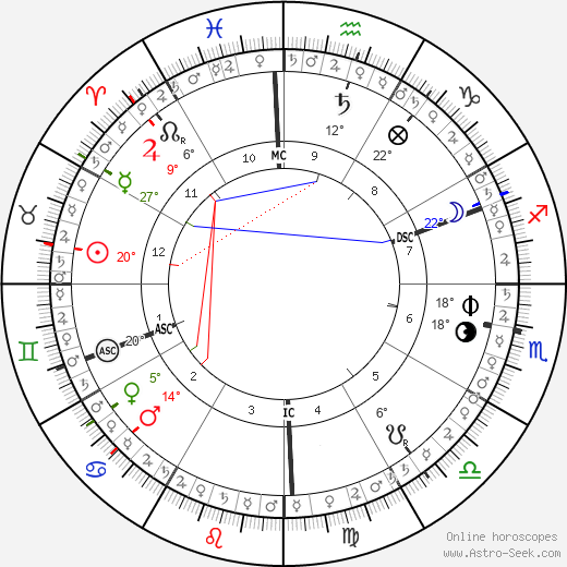 horoscope-chart5__radix_6-6-2023_12-00.png