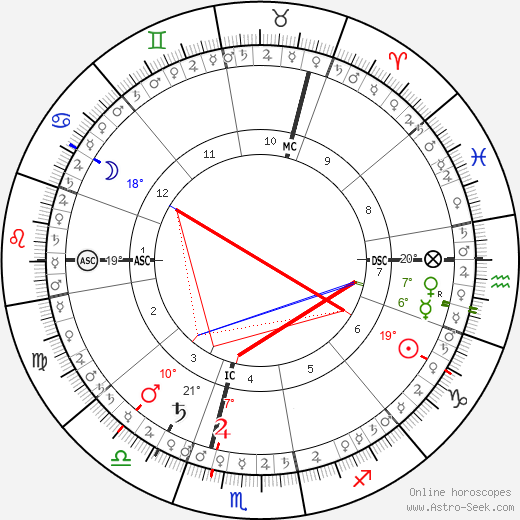 horoscope-chart5__radix_9-1-1982_19-00.png