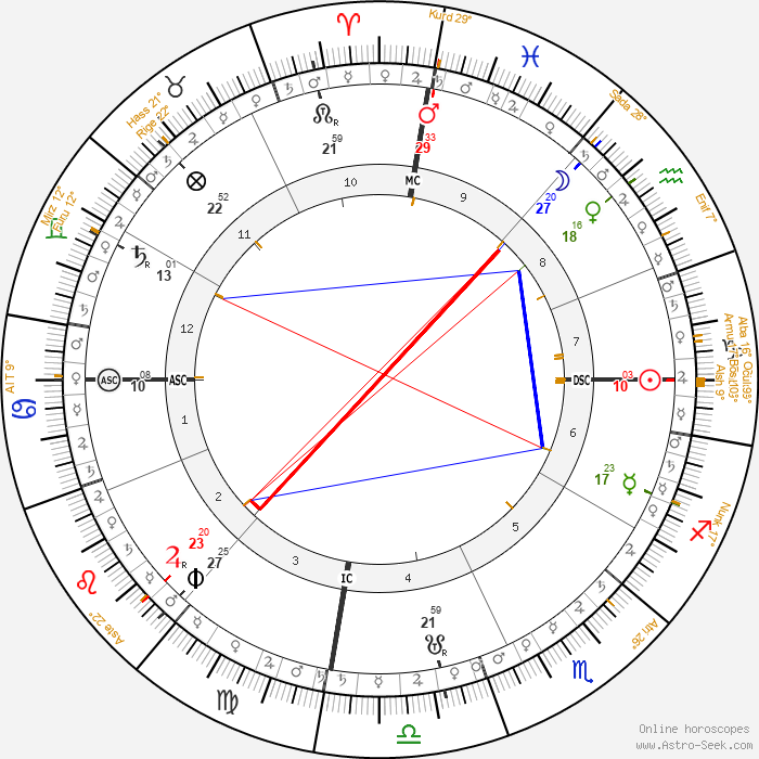 horoscope-chart5ast-700__radix_25-1-2004_17-11.png
