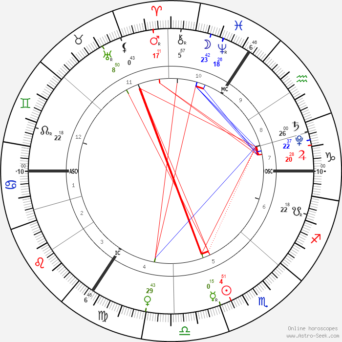 horoscope-chart8-700__current_transits_27-10-2020_20-08.png