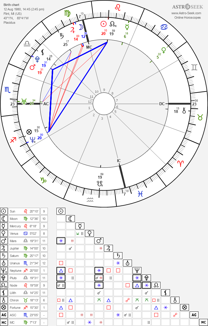 horoscope-chart8-700__radix_astroseek-12-8-1980_14-45.png