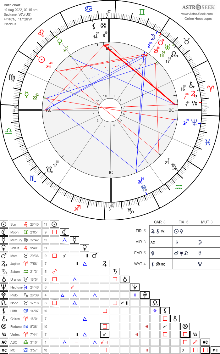 horoscope-chart8-700__radix_astroseek-19-8-2022_09-15.png