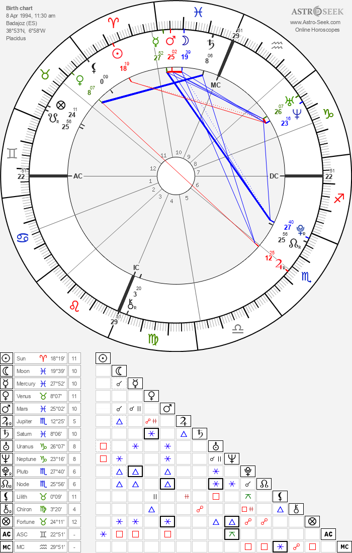 horoscope-chart8-700__radix_astroseek-8-4-1994_11-30.png