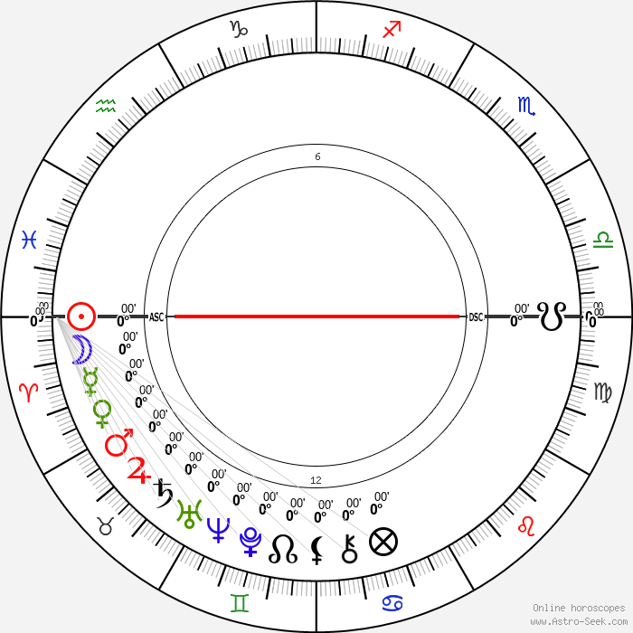 astro weather calculator astro weather calculator