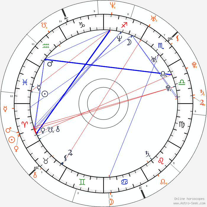 horoscope-synastry-chart1-700__11-3-1977_12-00_p_10-4-1981_06-15.png
