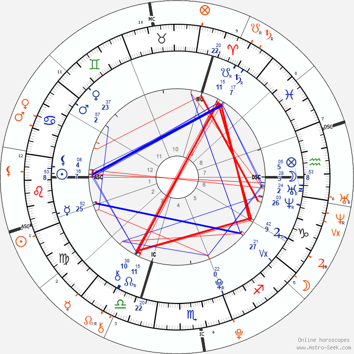 horoscope-synastry-chart19-700__progressions_30-7-1996_06-14_a_4-9-2021.png