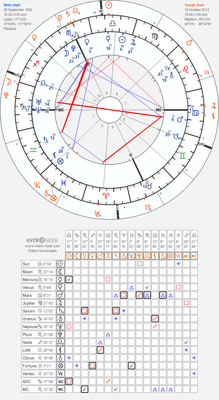 horoscope-synastry-chart19-700__transits-astroseek2_29-9-1992_15-32_a_10-10-2013_13-00.png