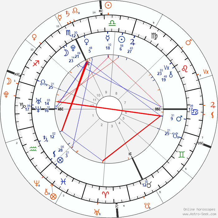 horoscope-synastry-chart19-700__transits_29-9-1992_15-32_a_10-10-2013_13-00.png