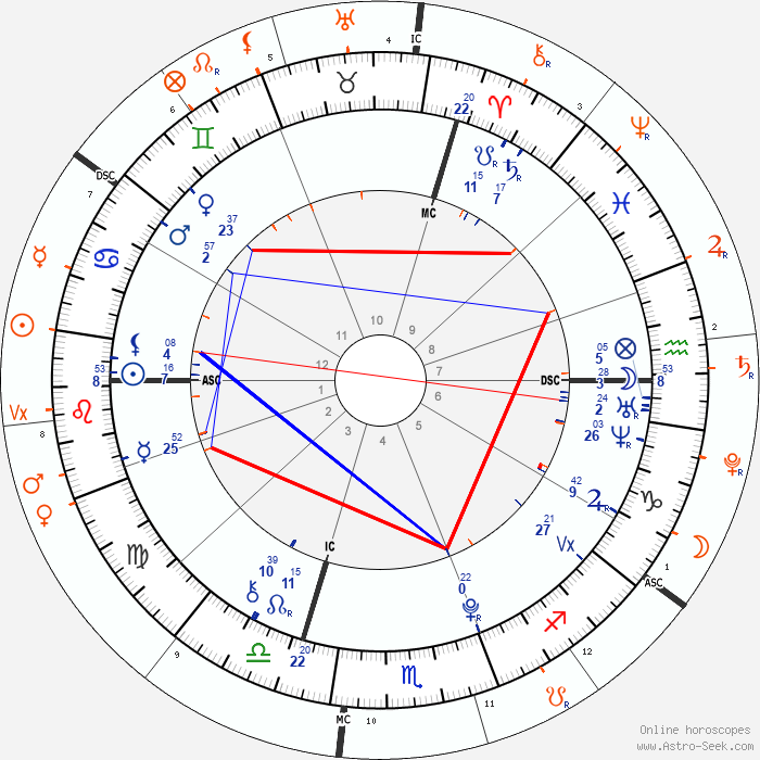 horoscope-synastry-chart19-700__transits_30-7-1996_06-14_a_22-7-2021_19-23.png