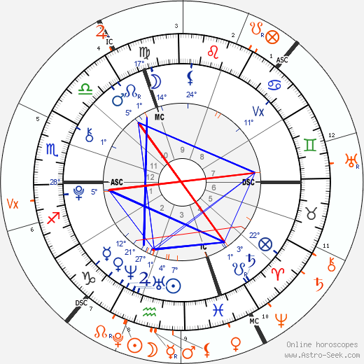 horoscope-synastry-chart19__solarni_27-1-1997_03-00_rok_2028.png