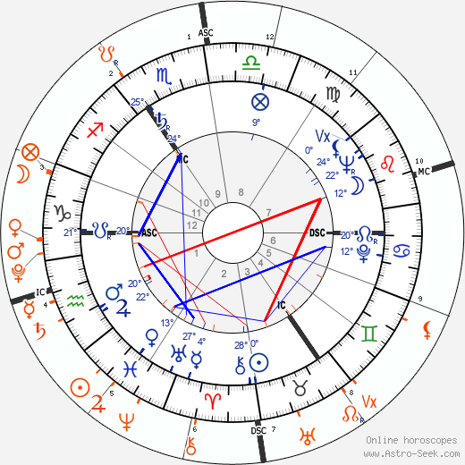 horoscope-synastry-chart19__transits_21-4-1926_02-40_a_25-2-2022_22-23.png