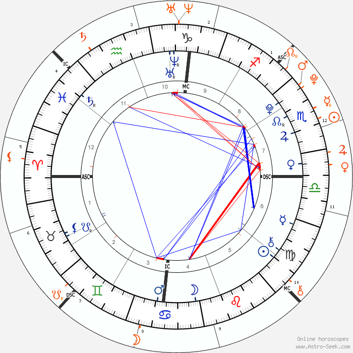 horoscope-synastry-chart2-700__2-9-1994_20-41_p_4-11-1993_07-30.png