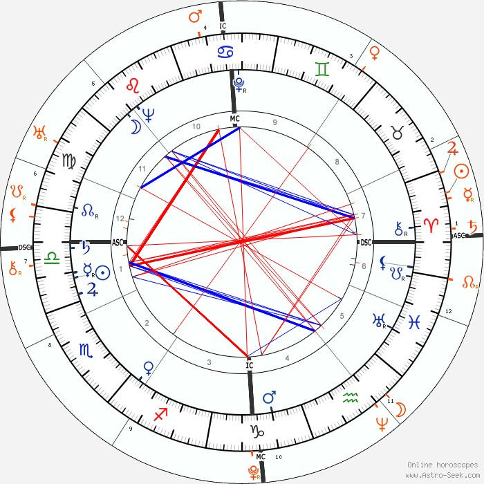 Draconic Birth Chart Astro Calculator, Draconic Astrology Free Online