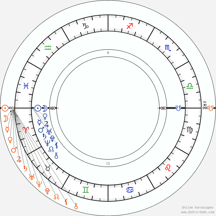 albert einstein birth chart vedic astrology