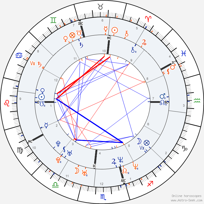 horoscope-synastry-chart23-700__3-8-1971_06-55_p_24-4-1975_21-56.png