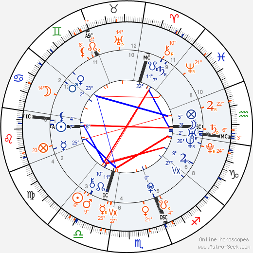 horoscope-synastry-chart24__transits_30-7-1996_06-14_a_29-9-2021_21-10.png