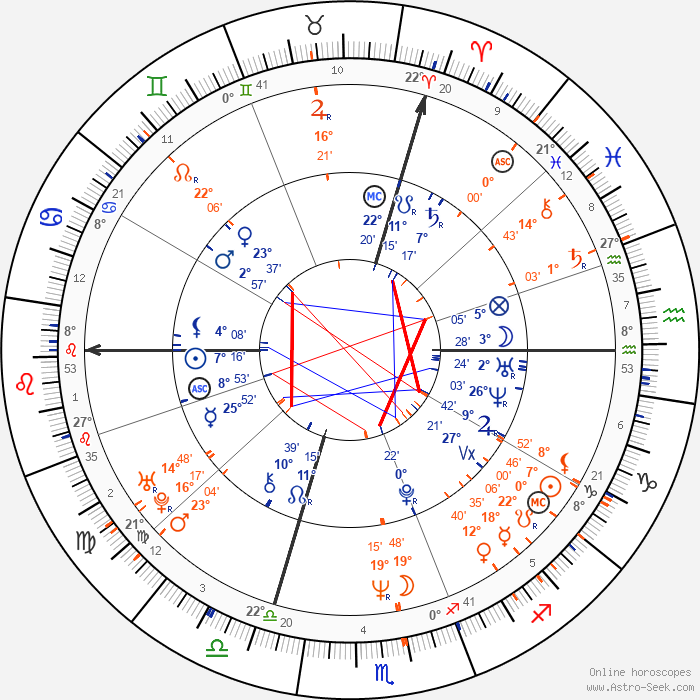 horoscope-synastry-chart27-700__30-7-1996_06-14_p_29-12-1964_12-00.png