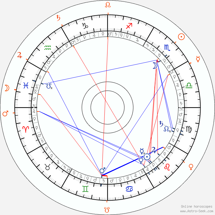 Jason Momoa Astro, Birth Chart, Horoscope, Date of Birth