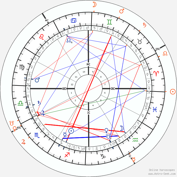 Britney Spears Astro, Birth Chart, Horoscope, Date of Birth