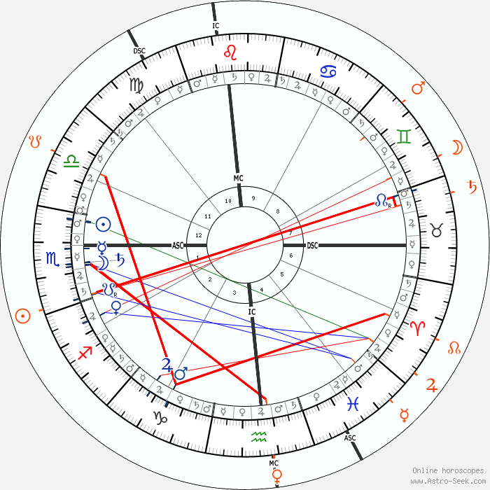 Katy Perry Astro, Birth Chart, Horoscope, Date of Birth