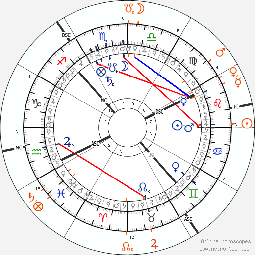 horoscope-synastry-chart5__solarni_24-7-1985_21-28_rok_2023.png