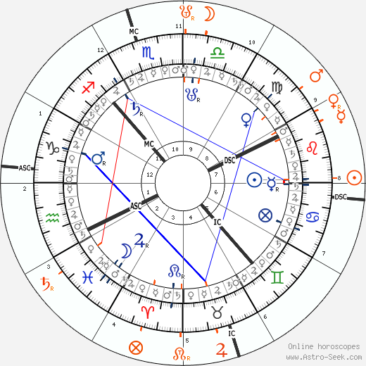 horoscope-synastry-chart5__solarni_24-7-1986_21-28_rok_2023.png