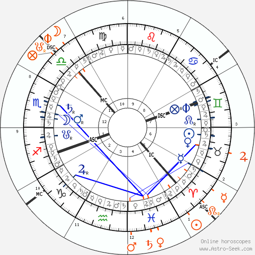 horoscope-synastry-chart5__transits_14-5-1984_22-04_a_25-3-2024_07-13.png
