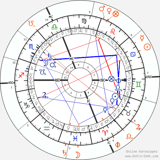 horoscope-synastry-chart5__transits_14-5-1984_22-04_a_7-7-2023_18-45.png