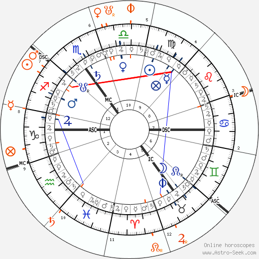 horoscope-synastry-chart5__transits_15-9-1984_16-20_a_1-12-2023_15-25.png