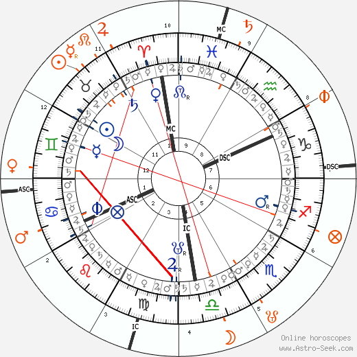 horoscope-synastry-chart5__transits_16-5-1969_10-07_a_3-5-2023_09-25.png