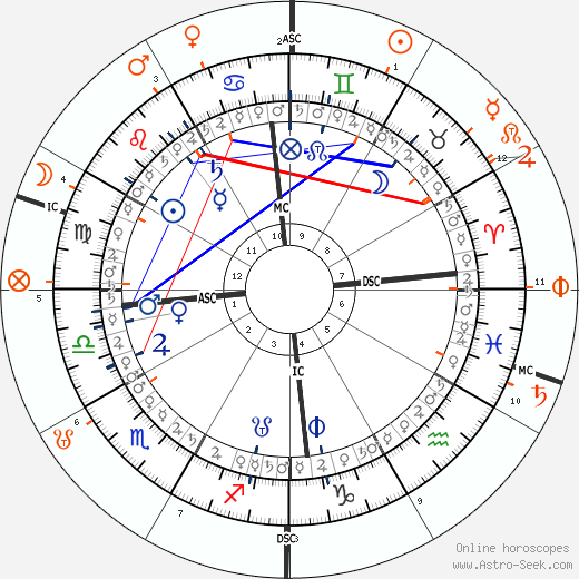 horoscope-synastry-chart5__transits_19-8-1946_08-51_a_27-5-2023_07-45.png