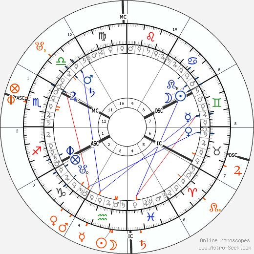 horoscope-synastry-chart5__transits_21-6-1982_21-03_a_10-2-2024_00-58.png