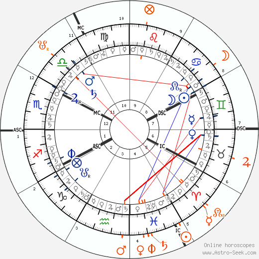 horoscope-synastry-chart5__transits_21-6-1982_21-03_a_18-3-2024_00-00.png
