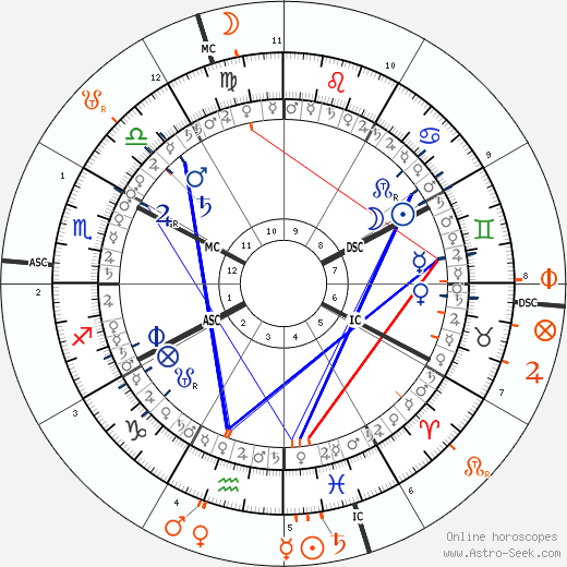 horoscope-synastry-chart5__transits_21-6-1982_21-03_a_25-2-2024_00-58.png