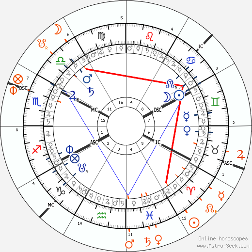 horoscope-synastry-chart5__transits_21-6-1982_21-03_a_25-3-2024_07-00.png