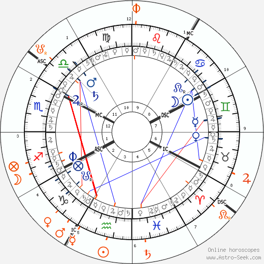 horoscope-synastry-chart5__transits_21-6-1982_21-03_a_5-2-2024_23-04.png