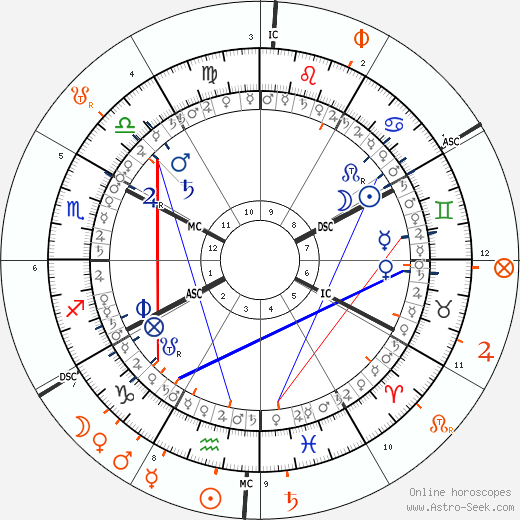 horoscope-synastry-chart5__transits_21-6-1982_21-03_a_7-2-2024_12-47.png