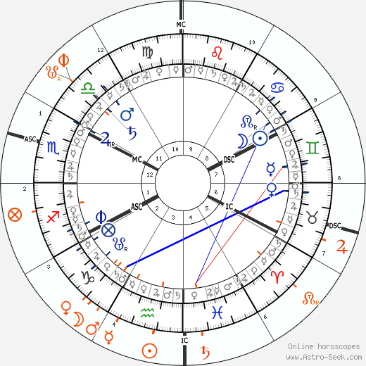 horoscope-synastry-chart5__transits_21-6-1982_21-03_a_8-2-2024_01-01.png
