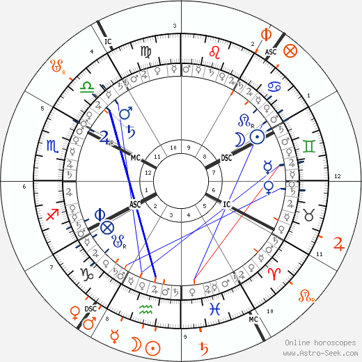 horoscope-synastry-chart5__transits_21-6-1982_21-03_a_9-2-2024_14-35.png