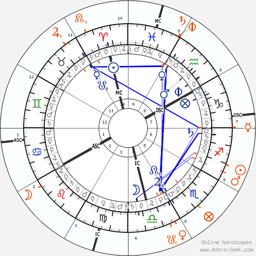 horoscope-synastry-chart5__transits_3-4-1958_12-00_a_1-12-2023_18-13.png