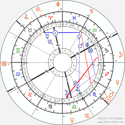 horoscope-synastry-chart5__transits_3-4-1958_12-00_a_16-11-2023_16-11.png