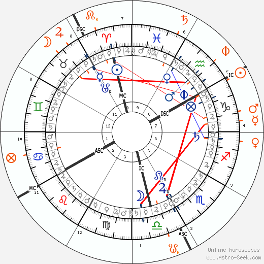 horoscope-synastry-chart5__transits_3-4-1958_12-00_a_19-1-2024_00-19.png