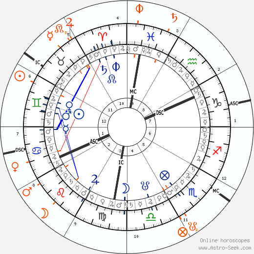 horoscope-synastry-chart5__transits_5-6-1968_07-45_a_26-5-2023_00-31.png